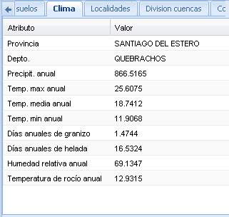 -Santiago del Estero-130 ha-100% agricola-