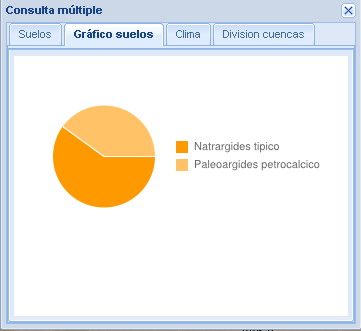 24654 ha. Dto San Antonio (Ro Negro)