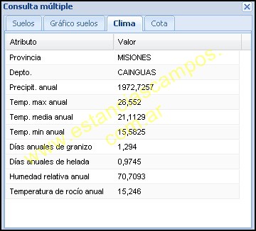 25 hect�reas en Campo Grande  (Misiones)
