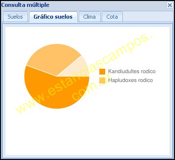 25 hect�reas en Campo Grande  (Misiones)