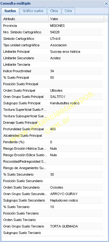 25 hect�reas en Campo Grande  (Misiones)