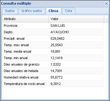 1450 Candelaria (SL)