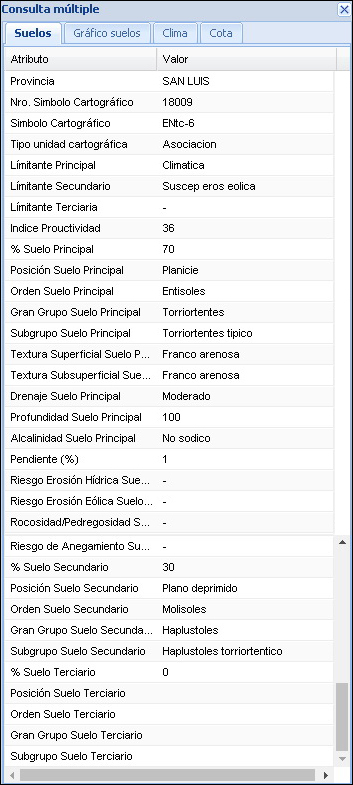 1450 Candelaria (SL)