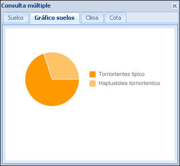 1450 Candelaria (SL)