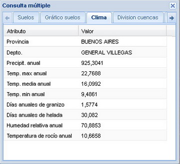 3688 General Villegas (BA)