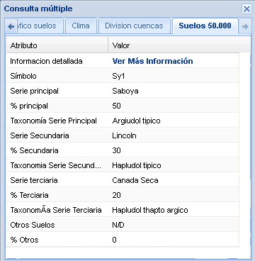 3688 General Villegas (BA)