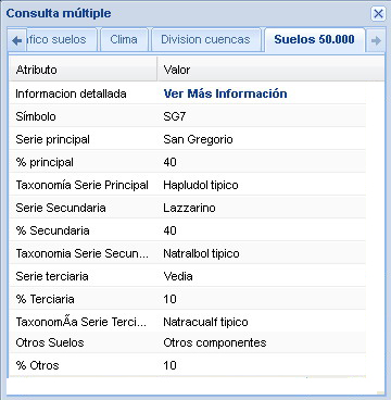 3688 General Villegas (BA)