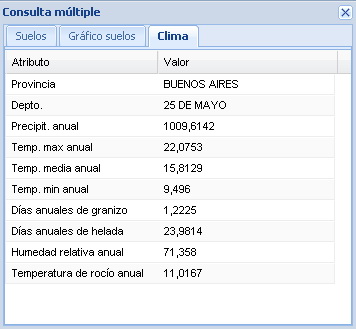 819 en 25 de Mayo (BA)