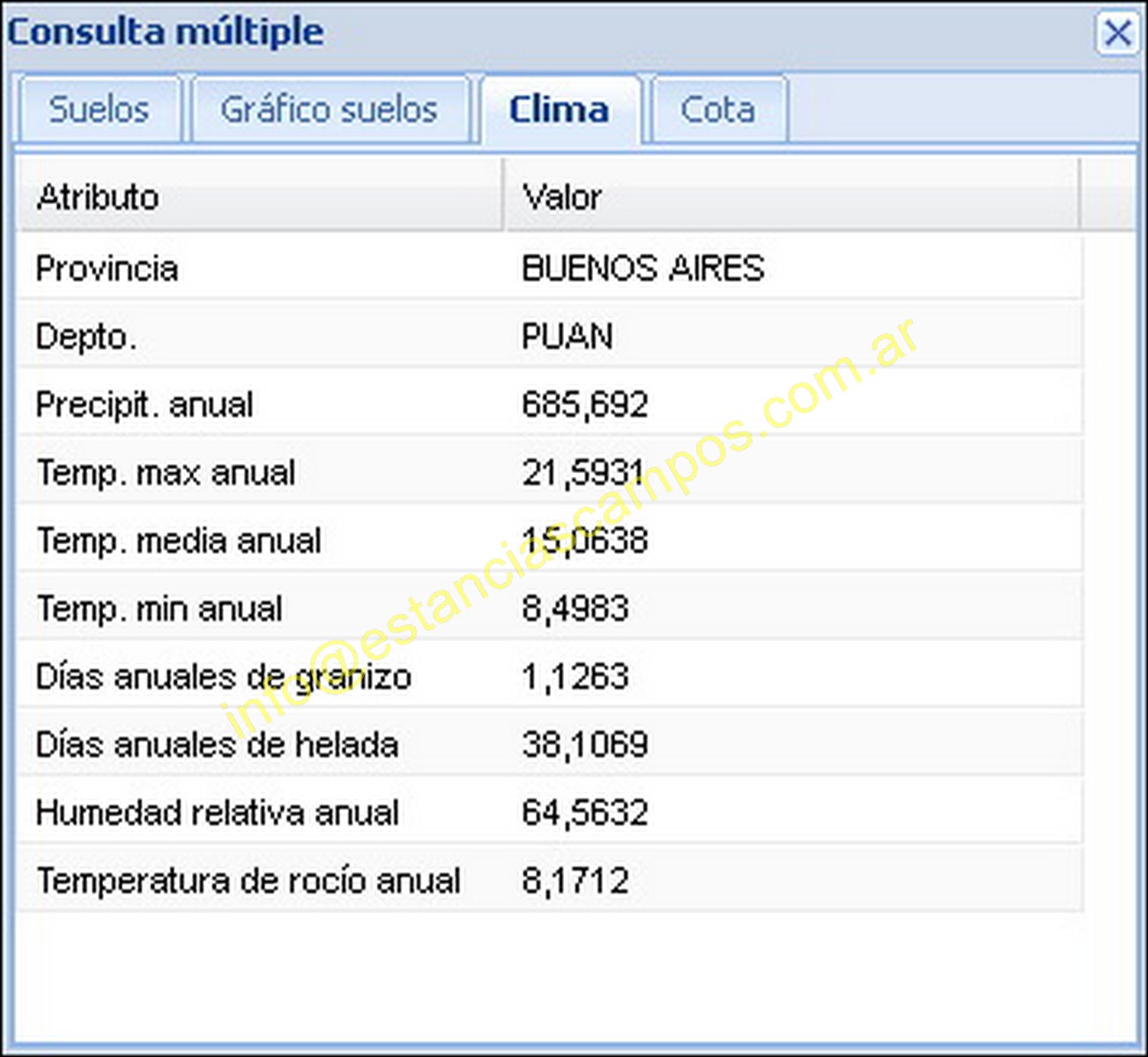 1662 ha en Puan (BA)