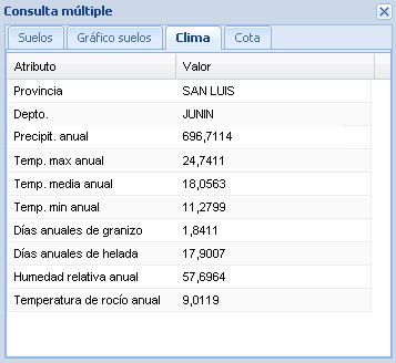 1629 Merlo (San Luis)
