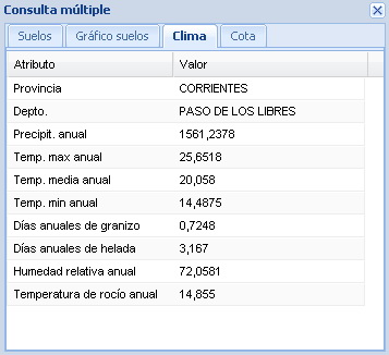21 Paso de los Libres (Corrientes)