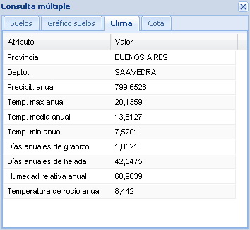 100 ha. Pigue Saavedra (BA)