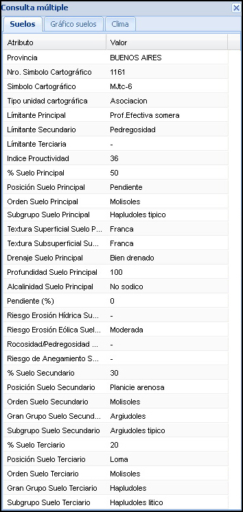 209 ha. en Saavedra (BA)