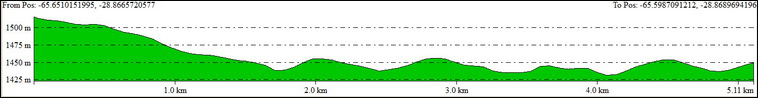 1699 ha. en Ancasti (Catamarca)