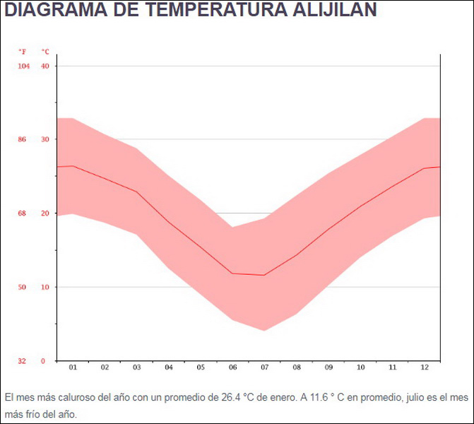 1000 ha. en ALIJILAN Depto Santa Rosa (Catamarca)