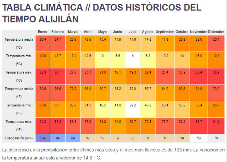 1000 ha. en ALIJILAN Depto Santa Rosa (Catamarca)