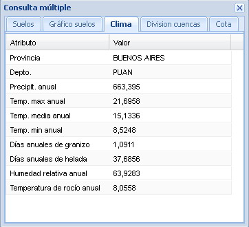 158 ha. en Puan (Buenos Aires)